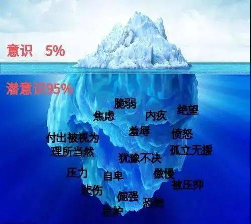 拳王阿里成功的启示:潜意识的力量究竟有多大?