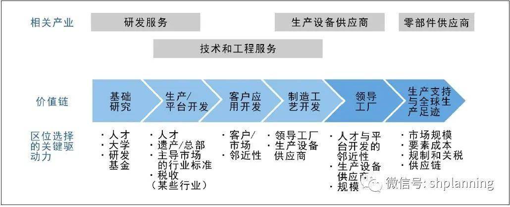 城市产业链和创新链融合发展与规划策略研究以杭州市为例上海城市规划