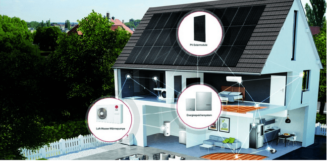 lg电子在德国推出结合太阳能发电,储能系统和热泵的混合能源系统