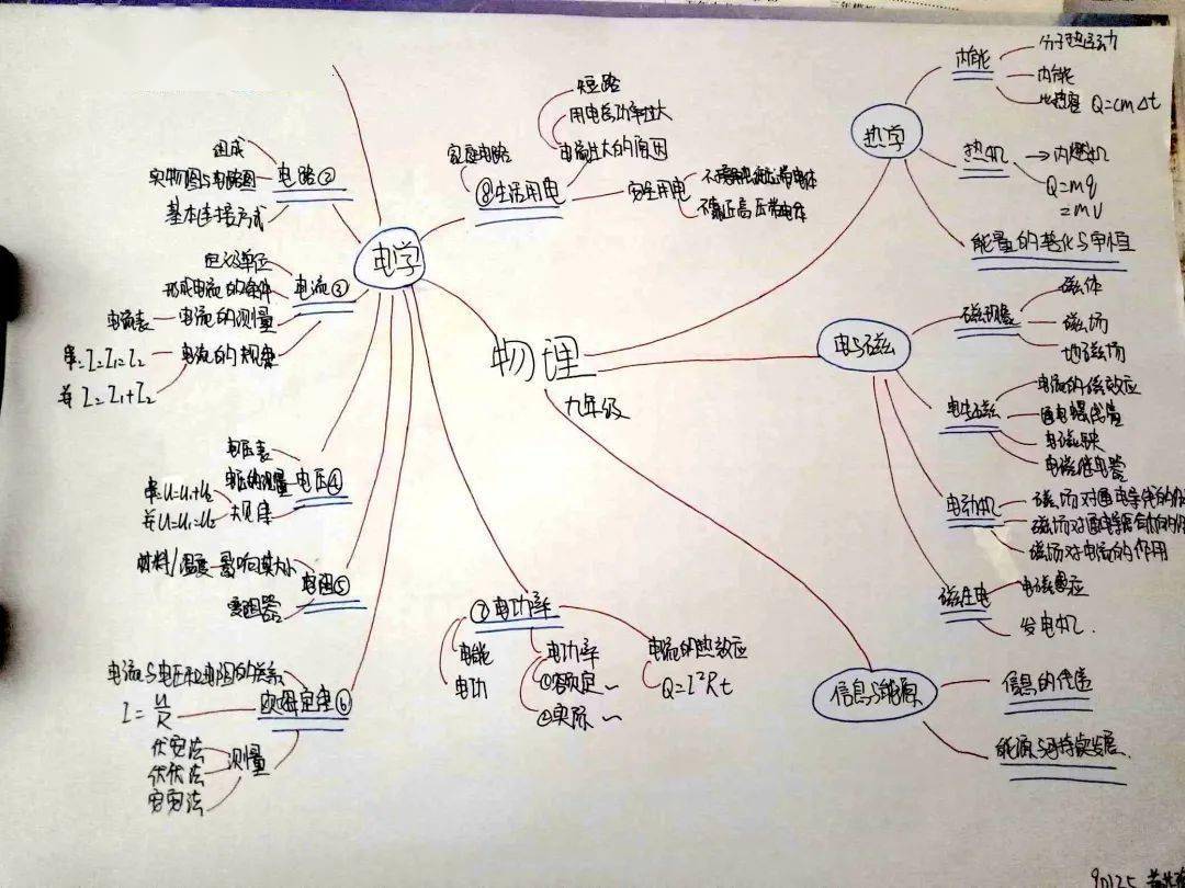 美图沙龙盐步中学电学优秀思维导图表彰会