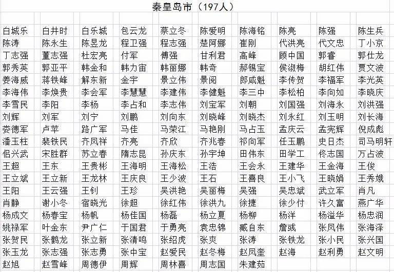 秦皇岛获评全国先进还有这些单位个人获表彰