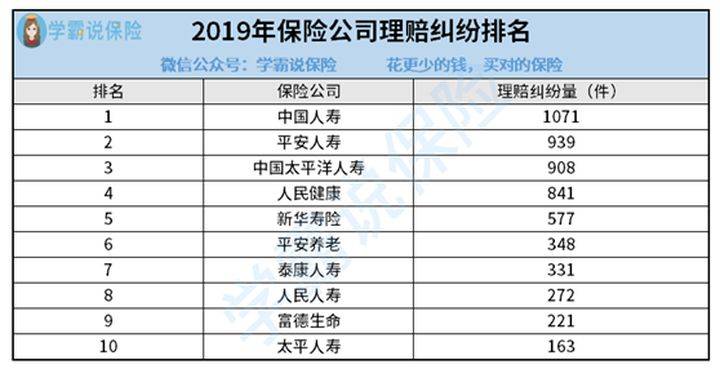 国内车险公司排名_保险公司车险图片大全(2)