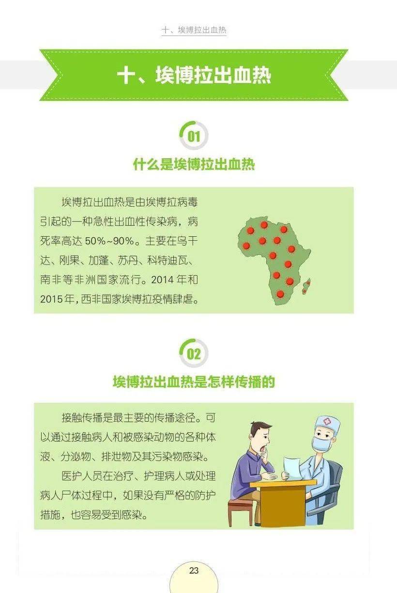 健康生活方式丛书丨埃博拉出血热