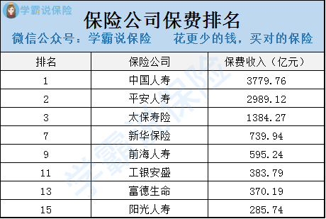 阳光保险排名_阳光保险