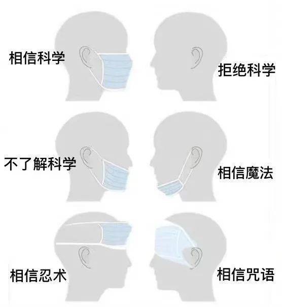 不同级别的口罩又有什么区别 防护级别越高的口罩