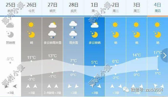 涿州将迎来1场雨夹雪 涿州市气象台2021年2月26日16时发布天气预报