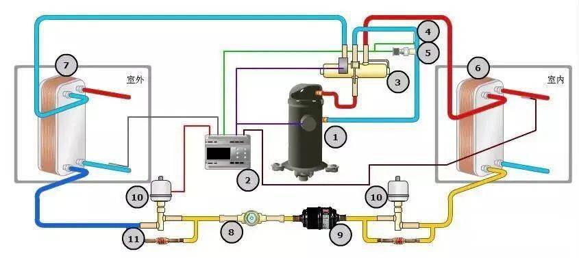 超级实用:空气源热泵系统设计!