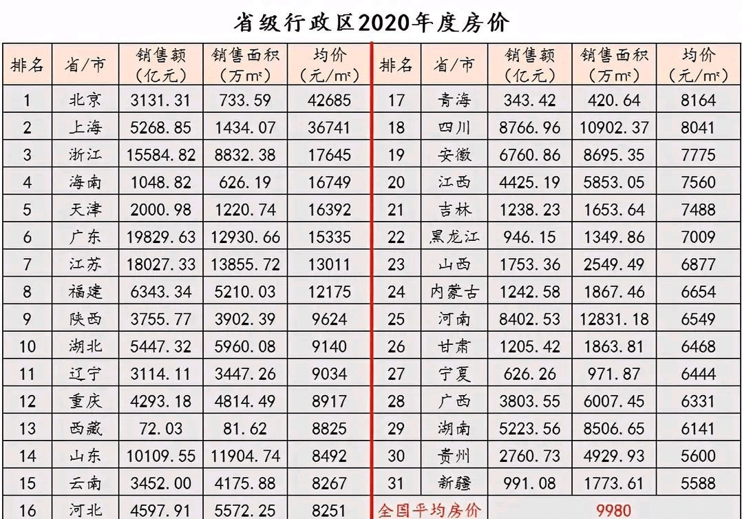 新疆人口流入各省份排名(2)