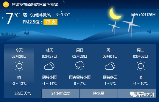 【天气预报】吕梁局部地区有中到大雪