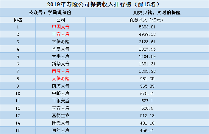 泰康人寿排名_泰康人寿