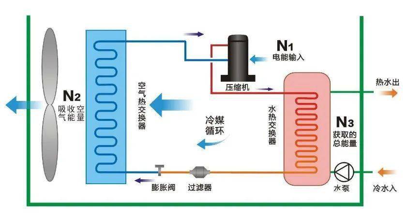 2)室外温度低于空气源热泵平衡点温度(即空气源热泵供热量等于建筑物