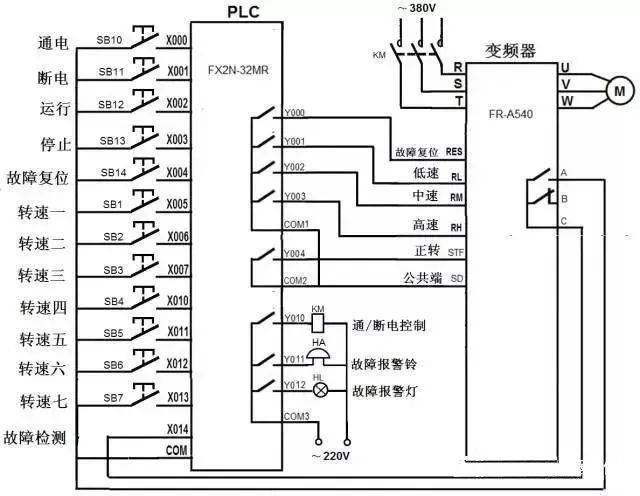 超详细图解plc与变频器通讯接线立马学会用plc控制变频器