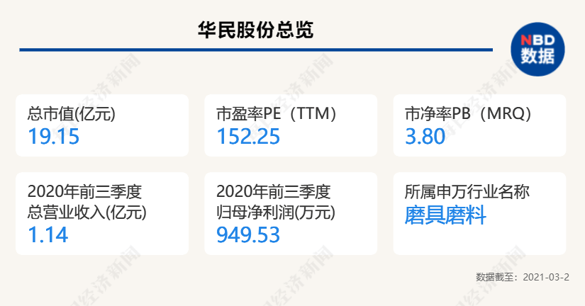 华民股份控股股东375亿元贷款展期