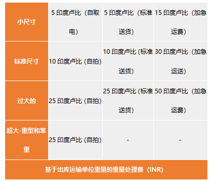 商品返点和搭赠怎么算_老师怎么画