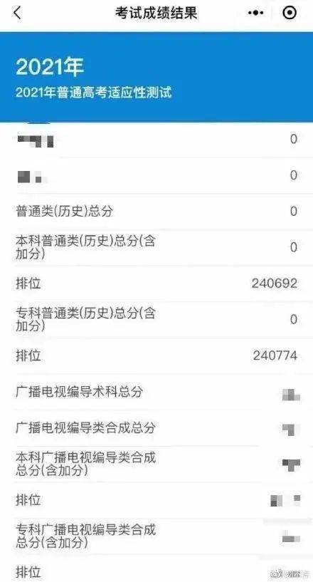 截图显示,该生选择的是历史类,成绩0分,排名为24万多一点.如果