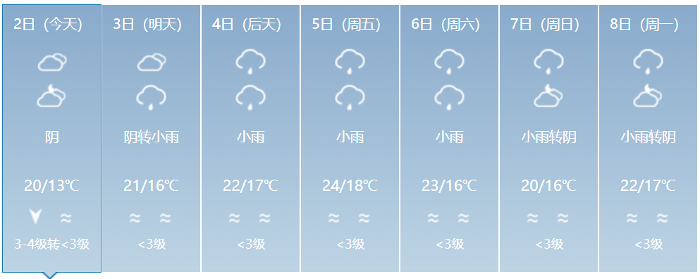 佛山未来七天天气预报