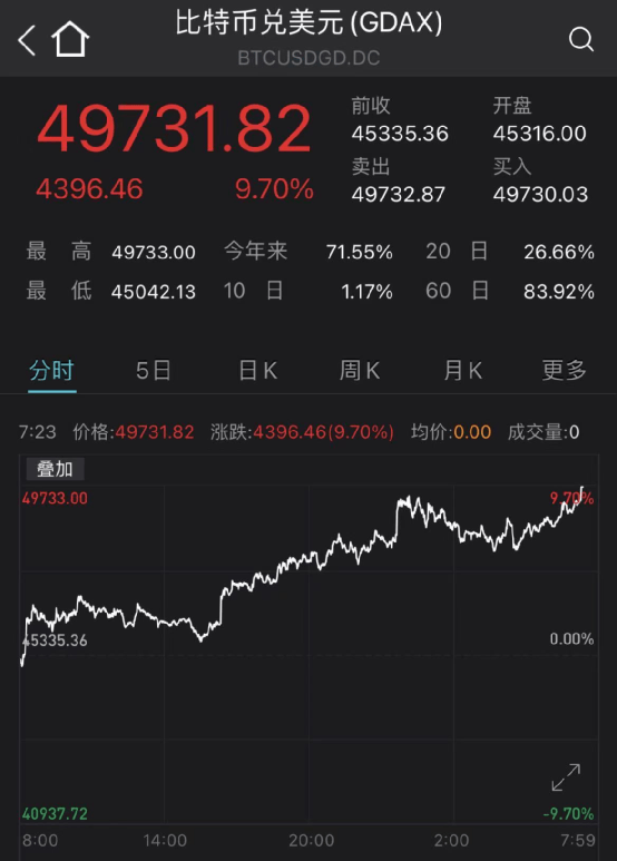 苹果股票目前多少钱一股 dce493ecafd148f58a9dc76d1d6807bd.png