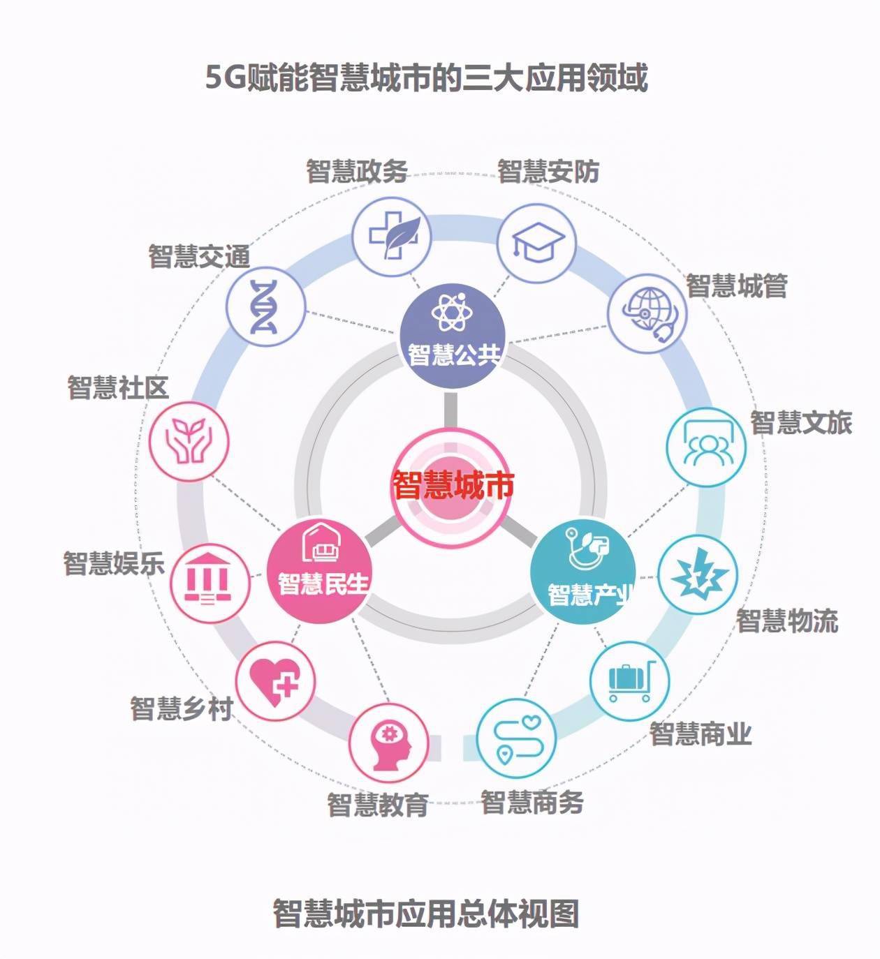 关注成都地铁新津站tod5g公园城市社区设计方案意见征集