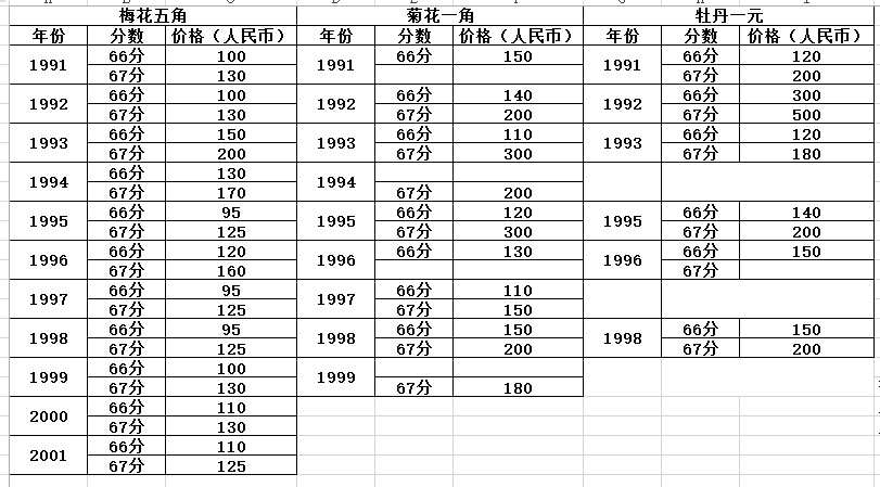 2021年 盘点那些价值飞升的硬币!有的已经涨了好几万倍!