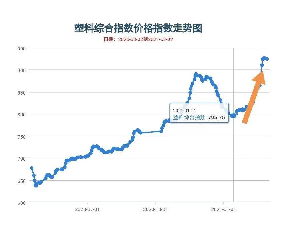 2021年涨价潮还会持续多久