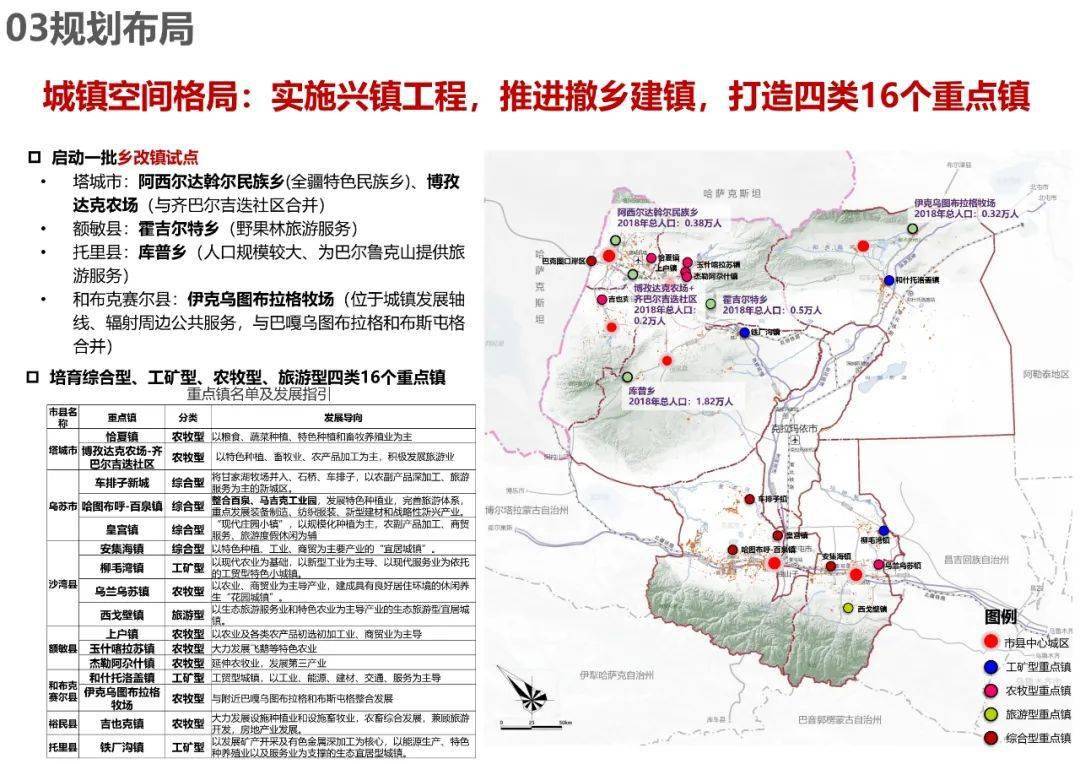 规划公示塔城地区国土空间总体规划20202035中期成果公示