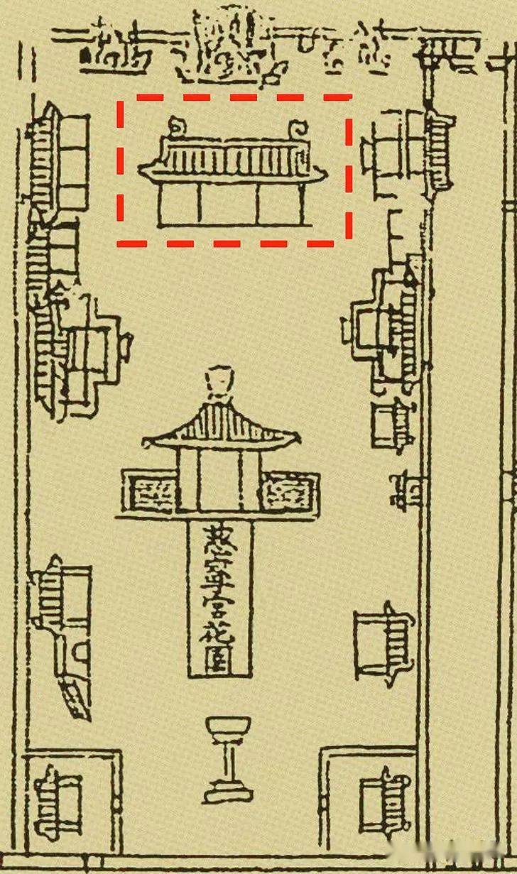 明清北京官式建筑柱头科,平身科形制分期研究——兼论故宫慈宁宫花园