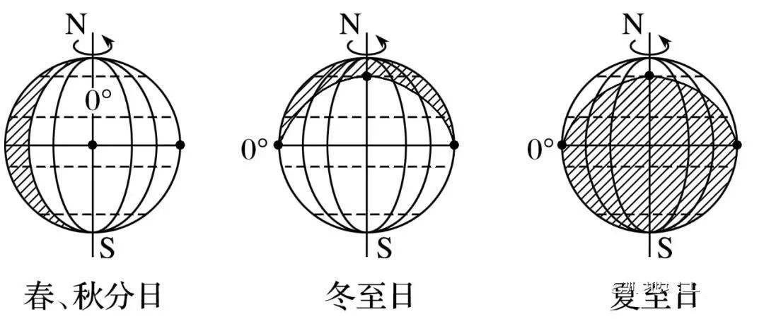 考点| 光照图的判读技巧汇总,考试高分必备!_太阳