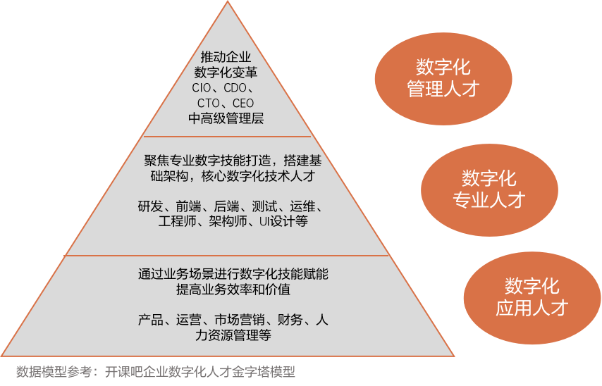 猎聘2021年数字经济人才白皮书