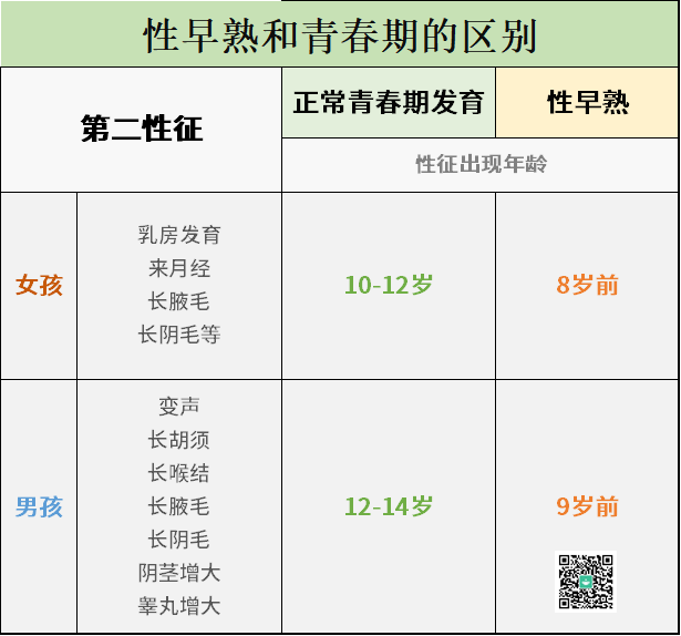 可第二性征都有哪些呢?