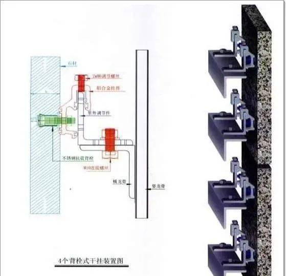 石材幕墙的7种干挂方式及特点