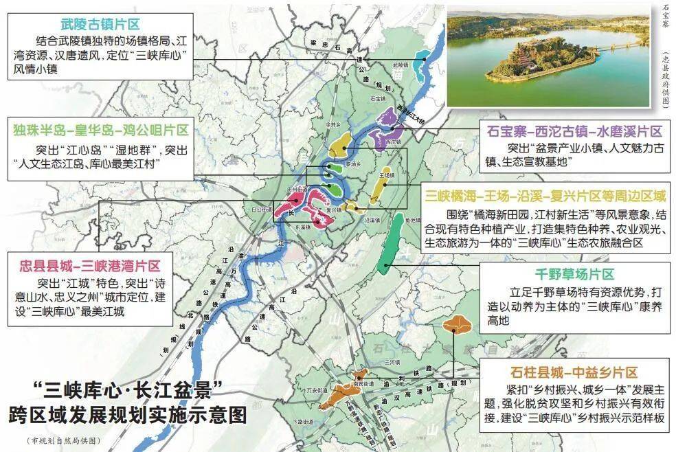 涉及万州,长寿,南川等区县和两江新区,涵盖轨道交通,大数据智能化