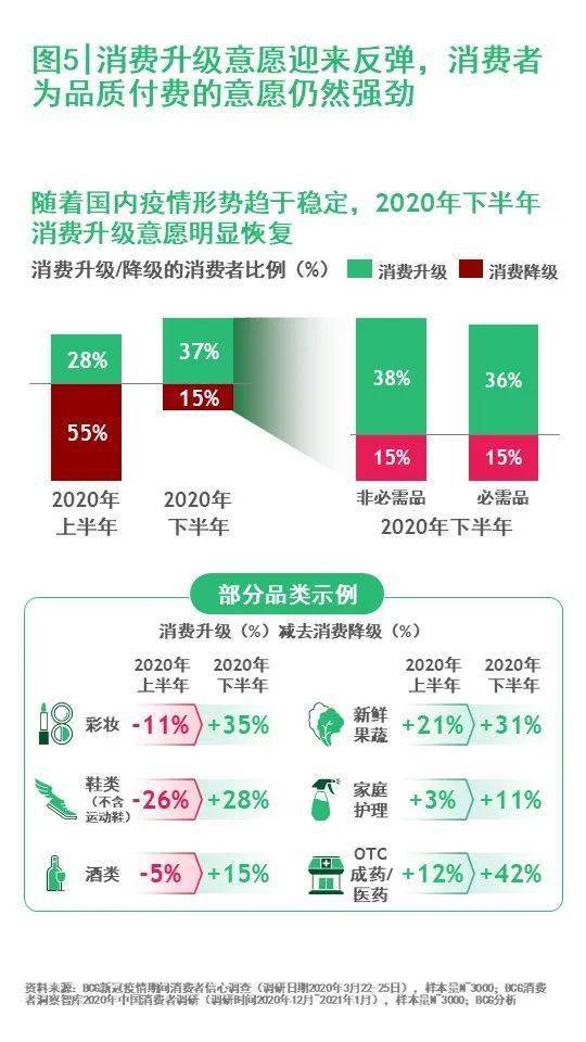 2021消费信心报告:解码后疫情时代的中国消费新现实