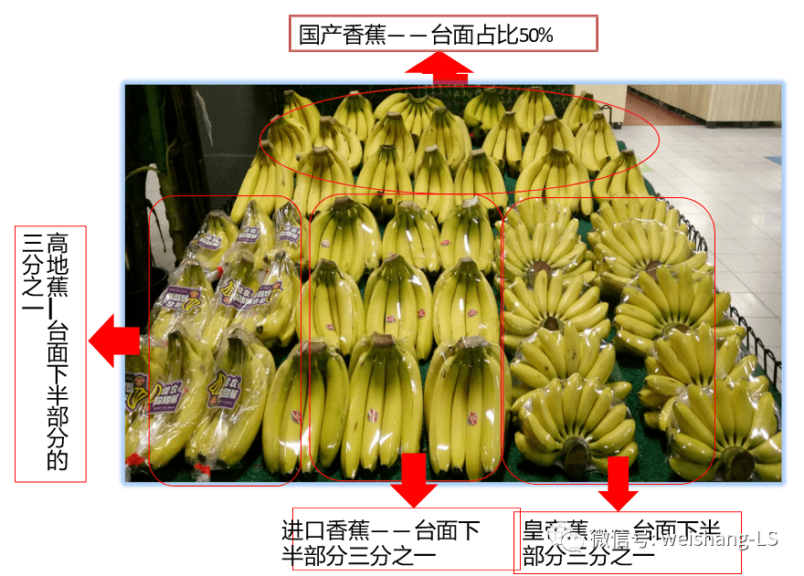 生鲜实操 i 香蕉陈列与保鲜标准规范