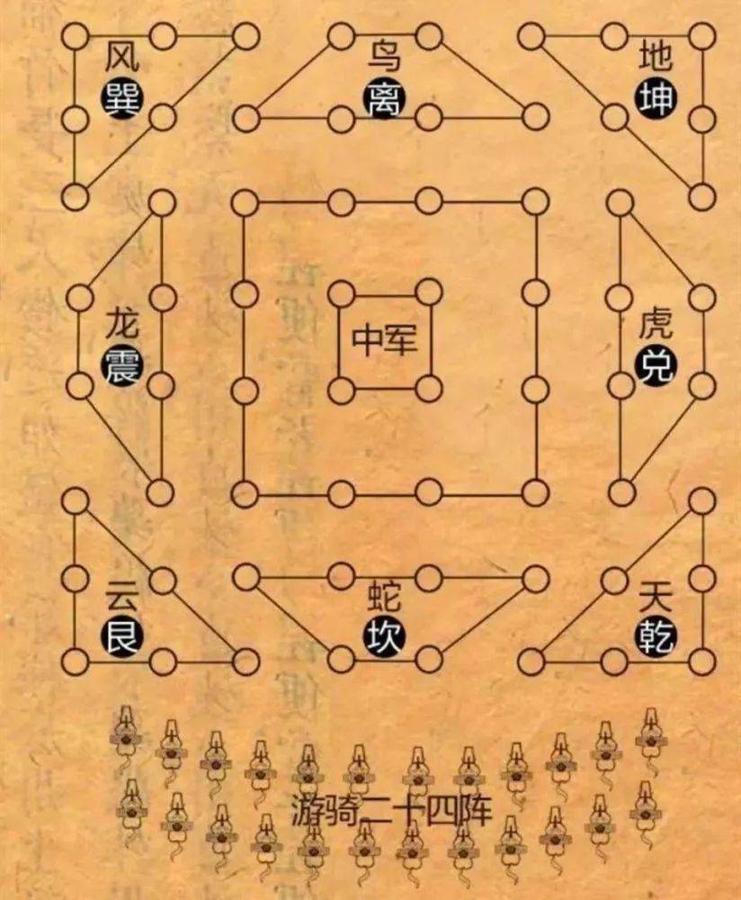 瑶瑶说逍遥丨天地风云龙蛇虎鸟源于诸葛亮的八阵图现实中真的存在吗