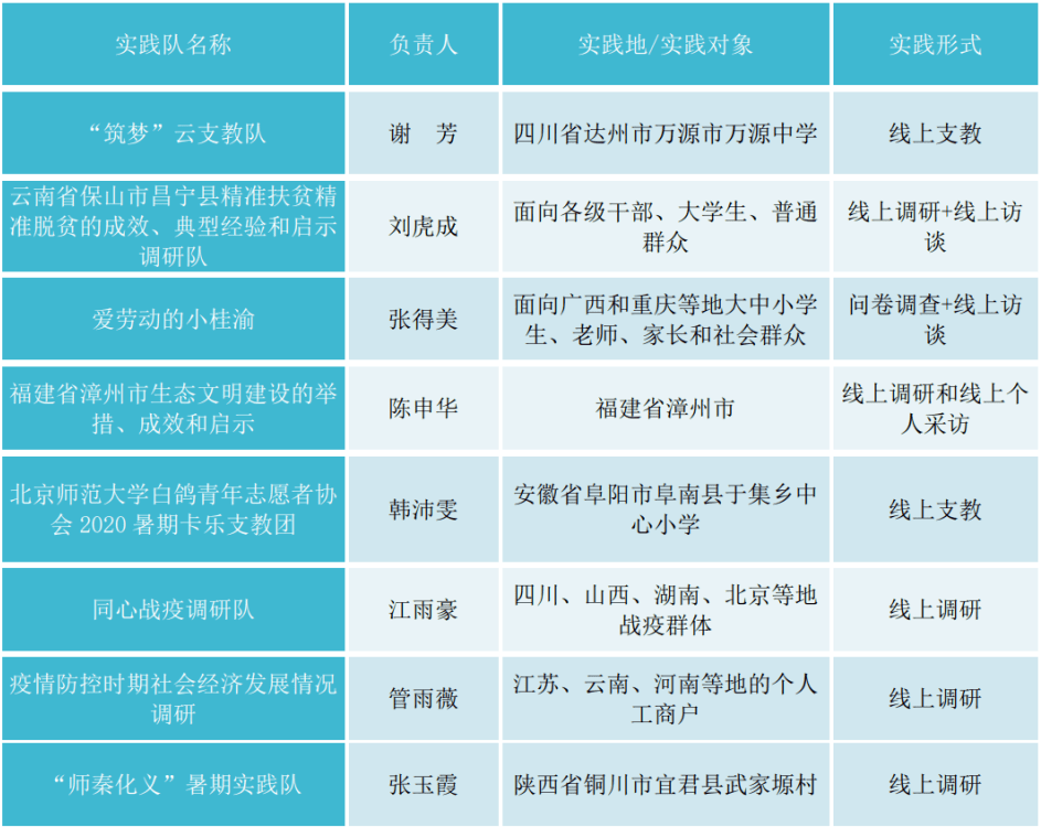 化院有约假期社会实践队长经验分享会与你不见不散