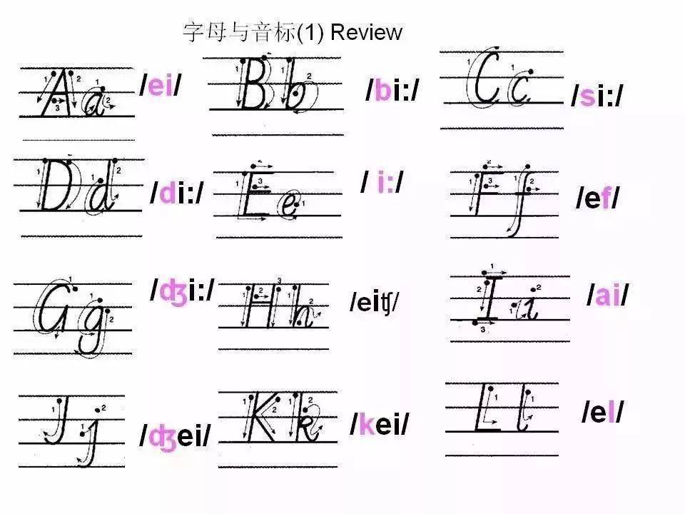 26个英文字母书写规范,让孩子们常练习!