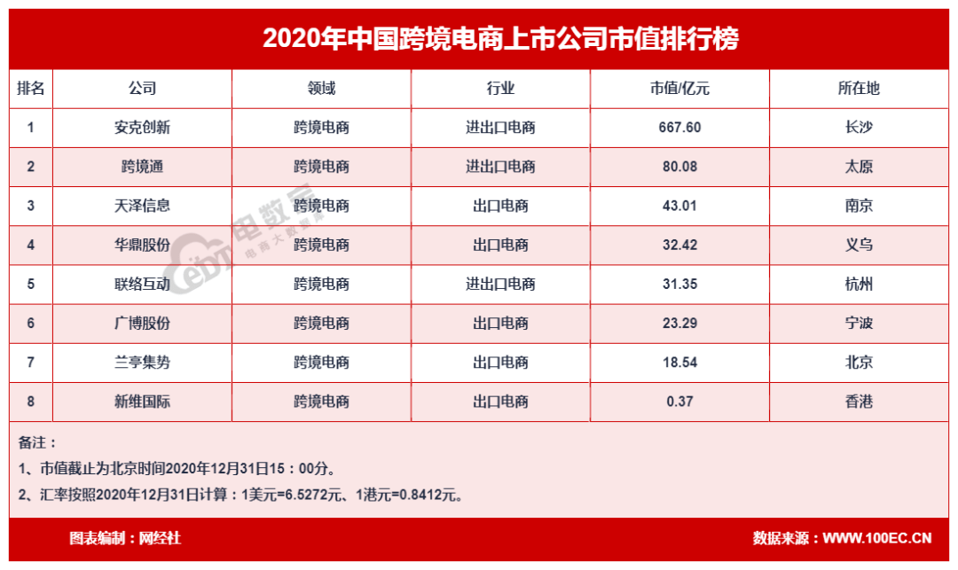 跨境电商 排名_跨境电商图片(2)