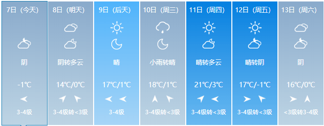 【天气预报】山西:雨雪又续上了!北风强劲,气温骤降!上班早点出门!