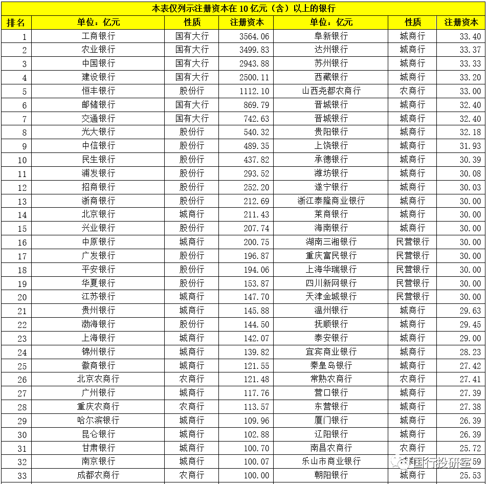 350家银行最新同业存单发行计划总资产及不良率排名