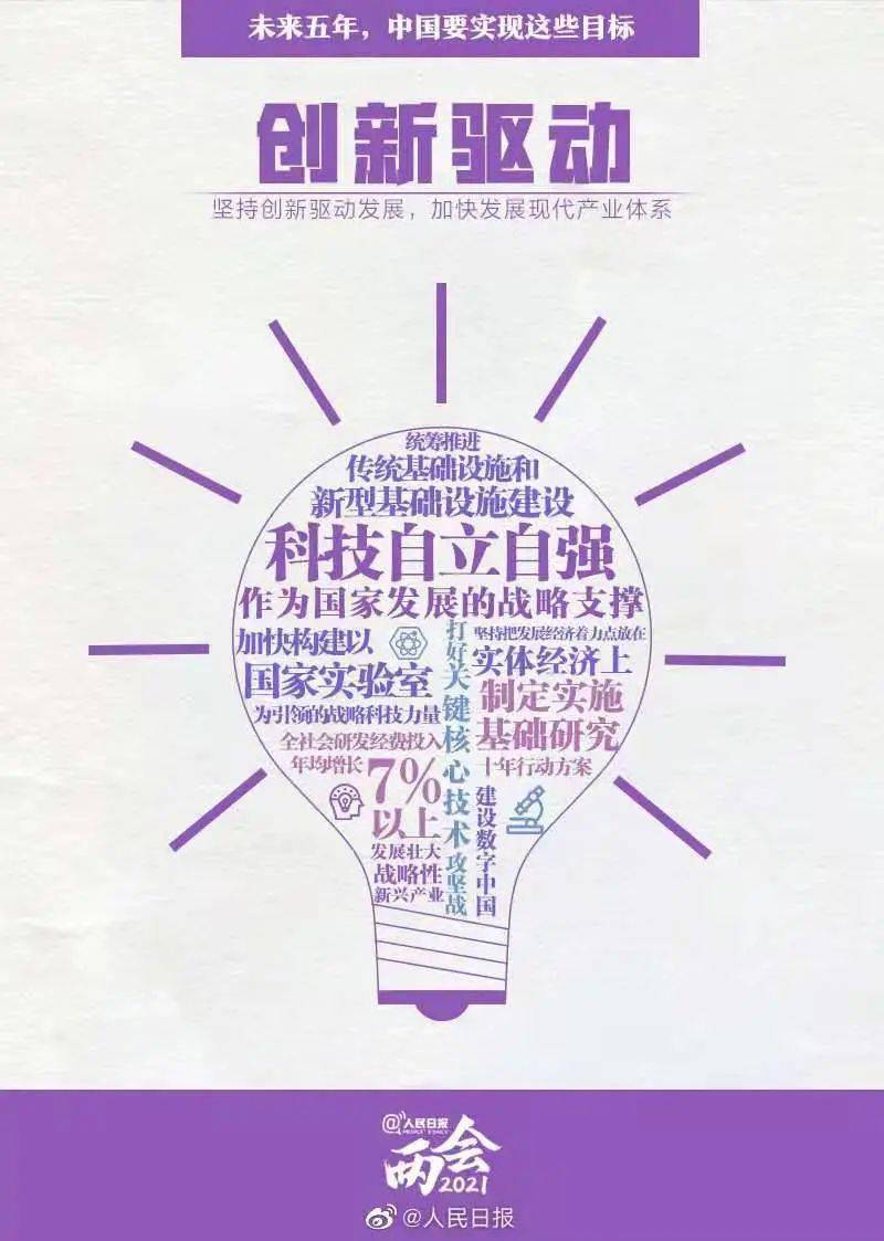 政府工作报告未来五年中国要办成这些事
