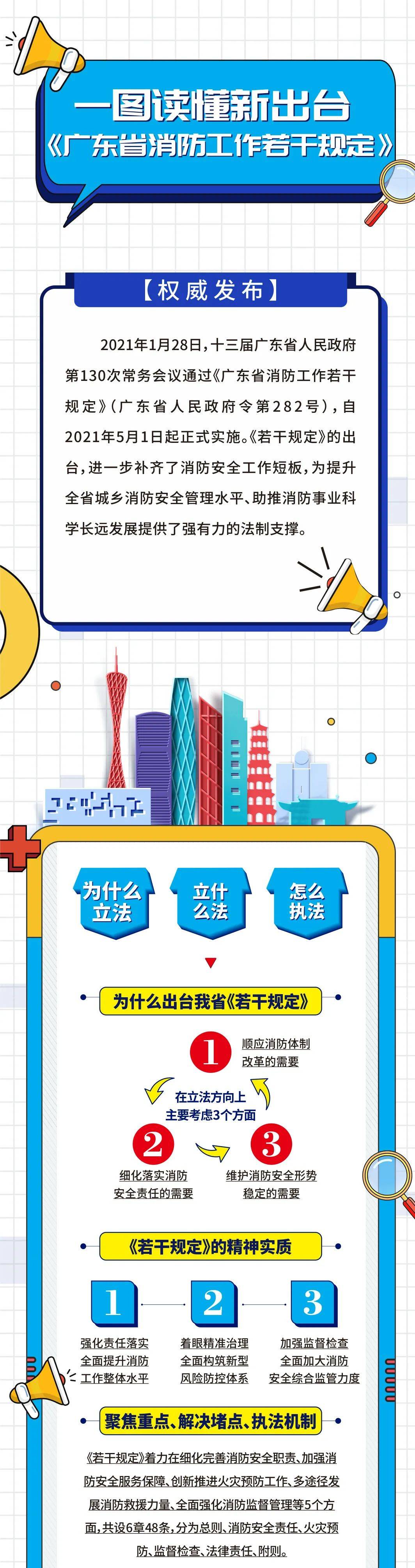 一图读懂《广东省消防工作若干规定》