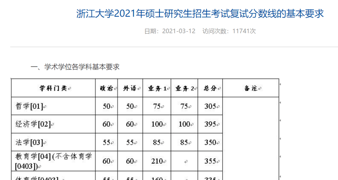 2022成都列五中学录取分数线_连江五中分数多少_平谷五中招生分数