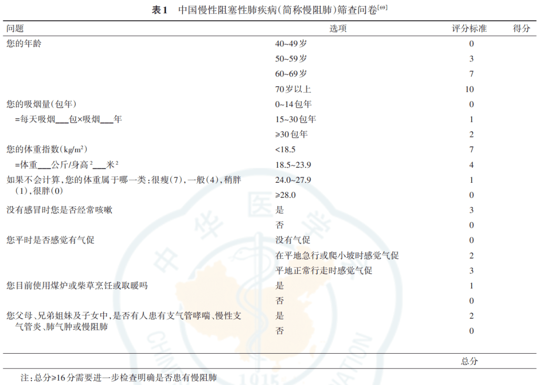 诊断标准:慢阻肺的诊断主要依据危险因素暴露史,症状,体征及肺功能