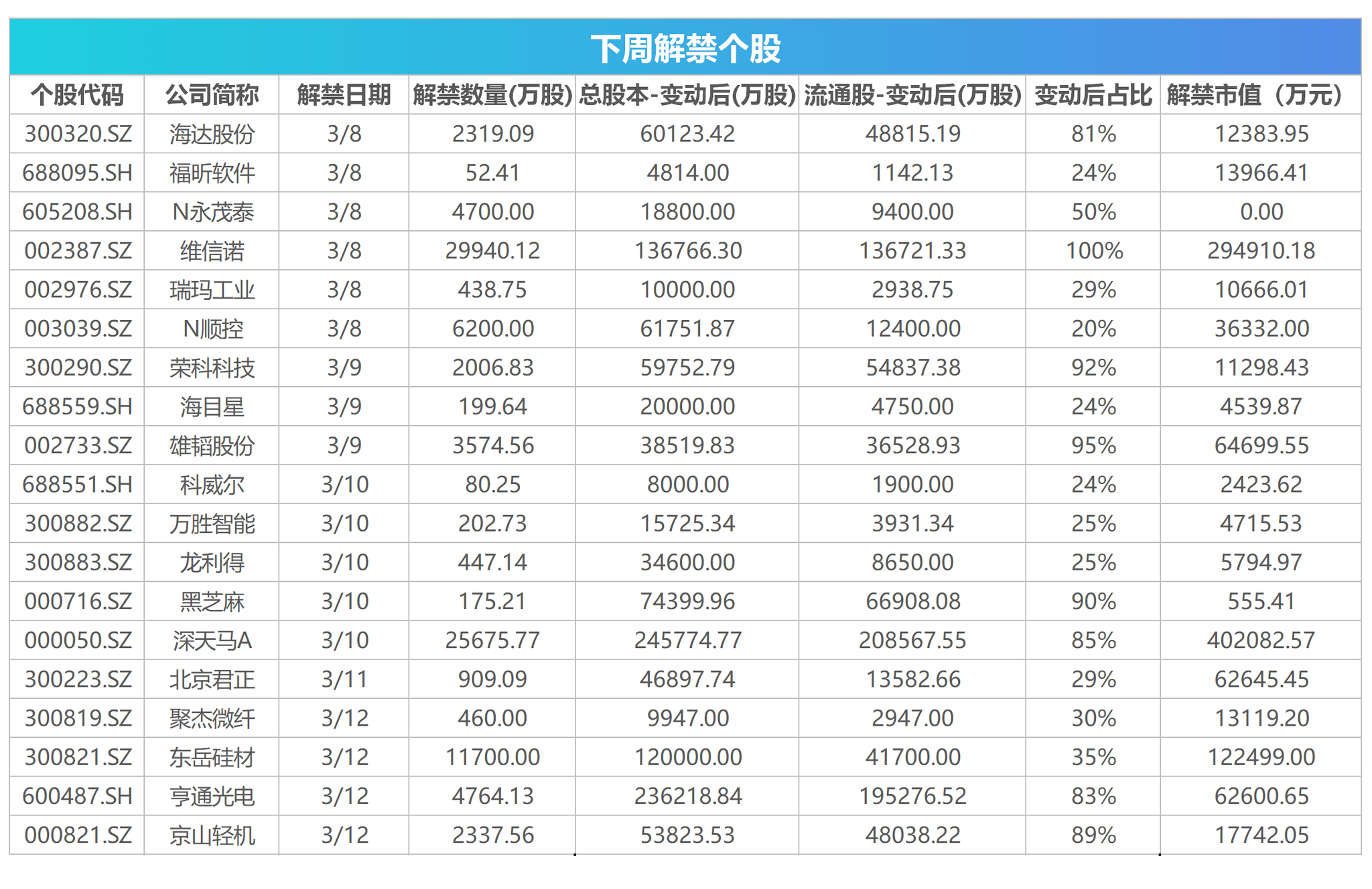 思维财报|"十四五"规划纲要全文发布 下周26只股票面临解禁