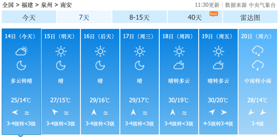 南安市天气预报