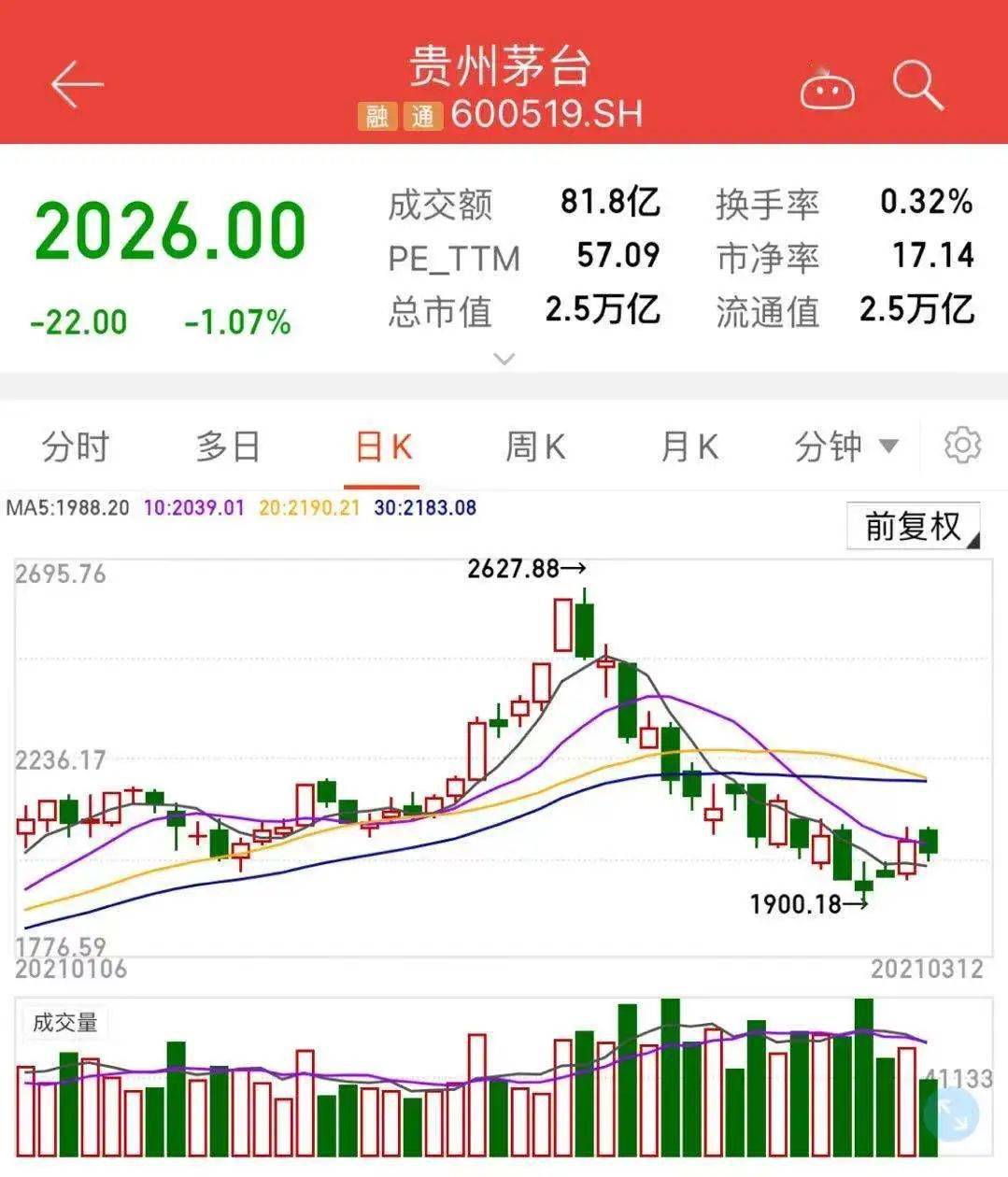 据中证报,  最新数据显示,资本集团旗下的新世界基金在2月小幅加仓