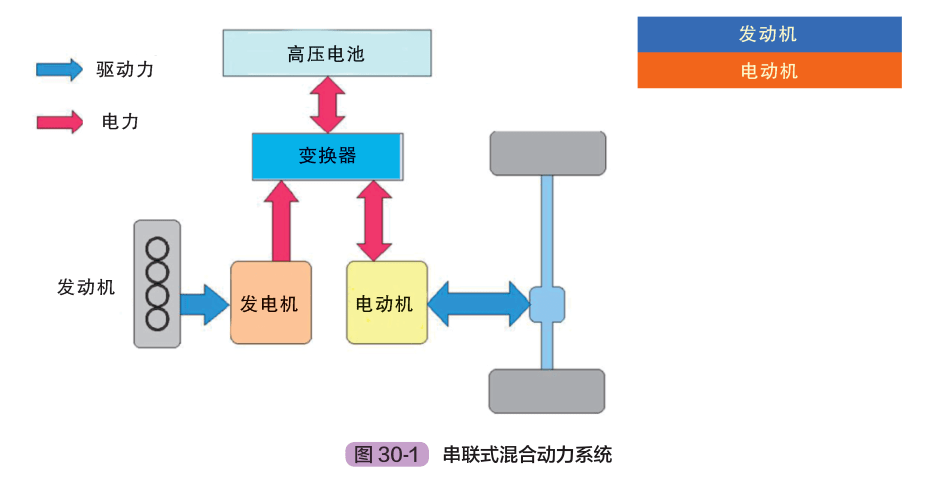 什么是混合动力汽车