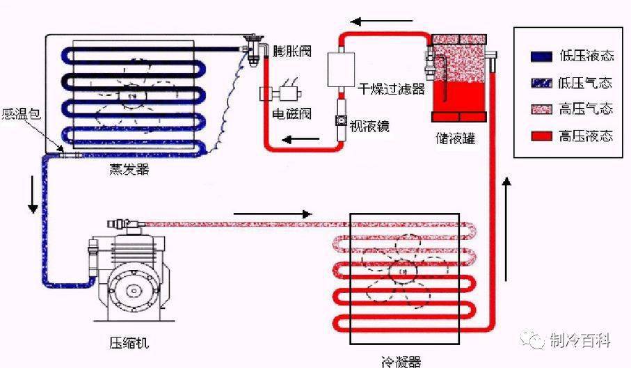 制冷空调原理与组成