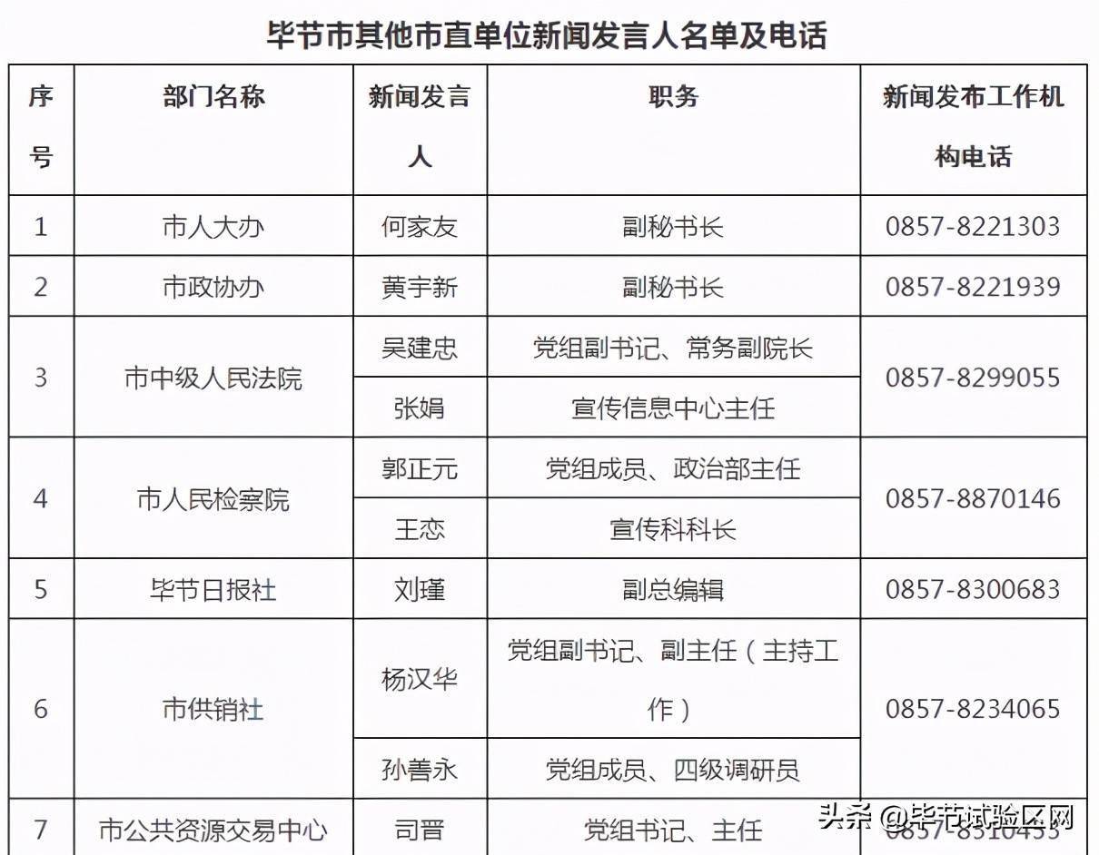 毕节市新闻发言人名单