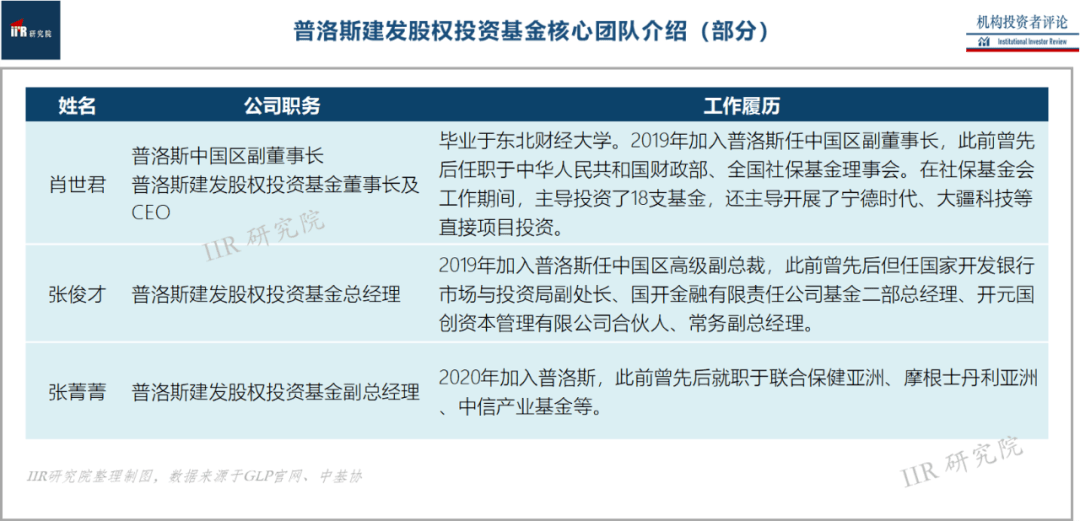 普洛斯glp联手厦门建发集团发起设立了首支母基金——普洛斯建发股权